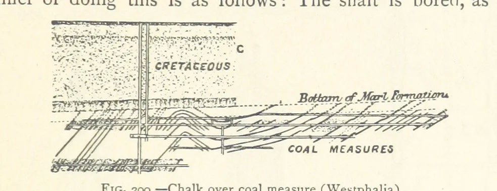 An illustration from Mining. An elementary treatise on the getting of minerals, 1893, leaf 171