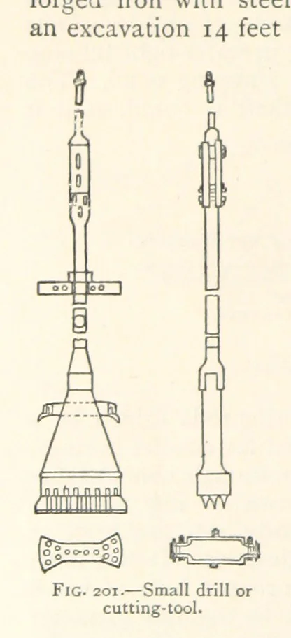 An illustration from Mining. An elementary treatise on the getting of minerals, 1893, leaf 172