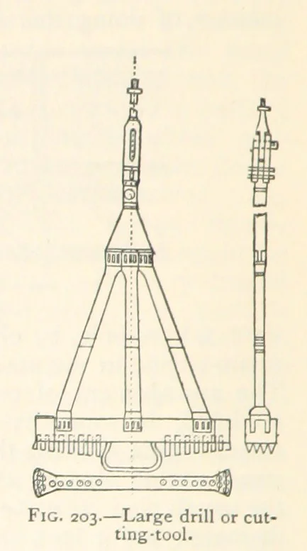 An illustration from Mining. An elementary treatise on the getting of minerals, 1893, leaf 172