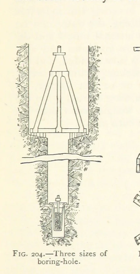 An illustration from Mining. An elementary treatise on the getting of minerals, 1893, leaf 173
