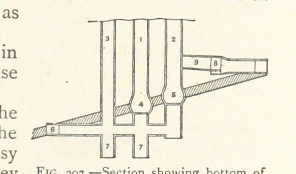 An illustration from Mining. An elementary treatise on the getting of minerals, 1893, leaf 175