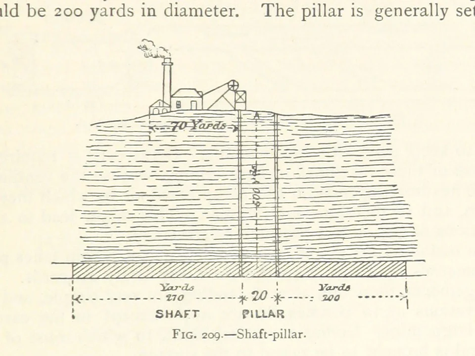 An illustration from Mining. An elementary treatise on the getting of minerals, 1893, leaf 179