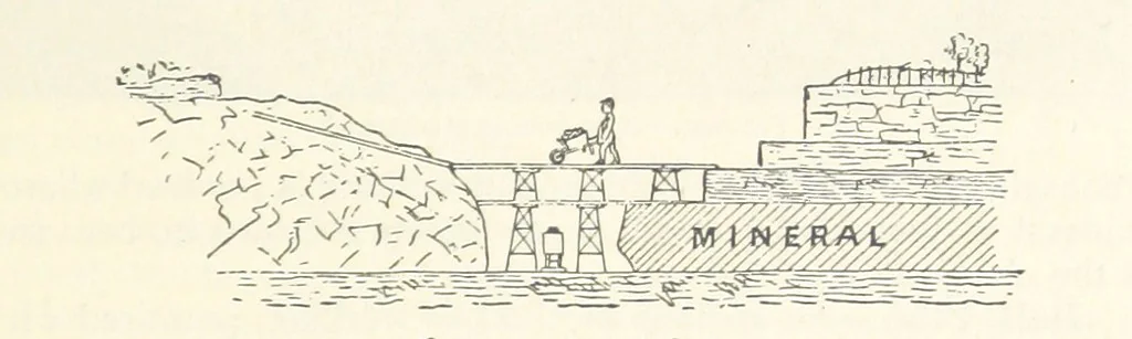 An illustration from Mining. An elementary treatise on the getting of minerals, 1893, leaf 181
