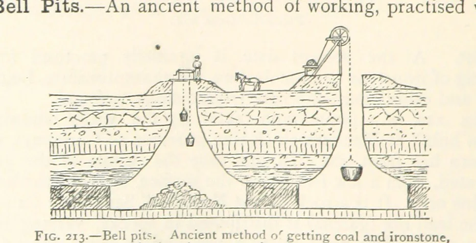 An illustration from Mining. An elementary treatise on the getting of minerals, 1893, leaf 182