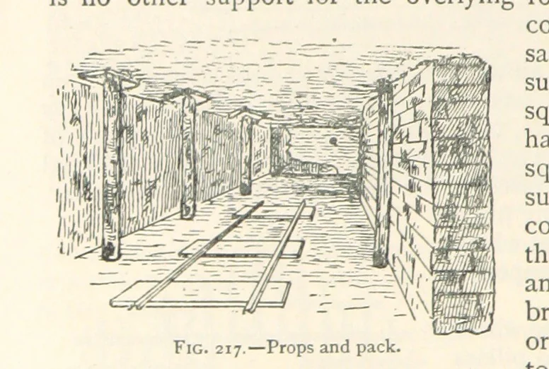 An illustration from Mining. An elementary treatise on the getting of minerals, 1893, leaf 184