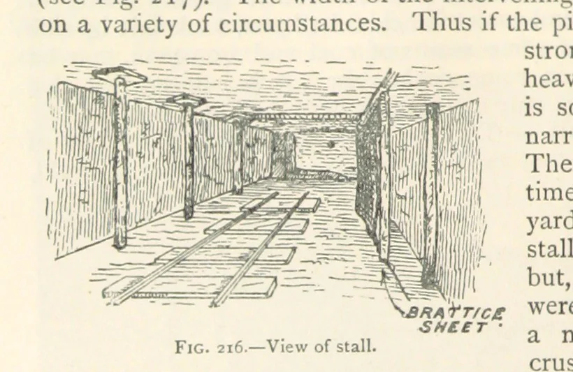 An illustration from Mining. An elementary treatise on the getting of minerals, 1893, leaf 184