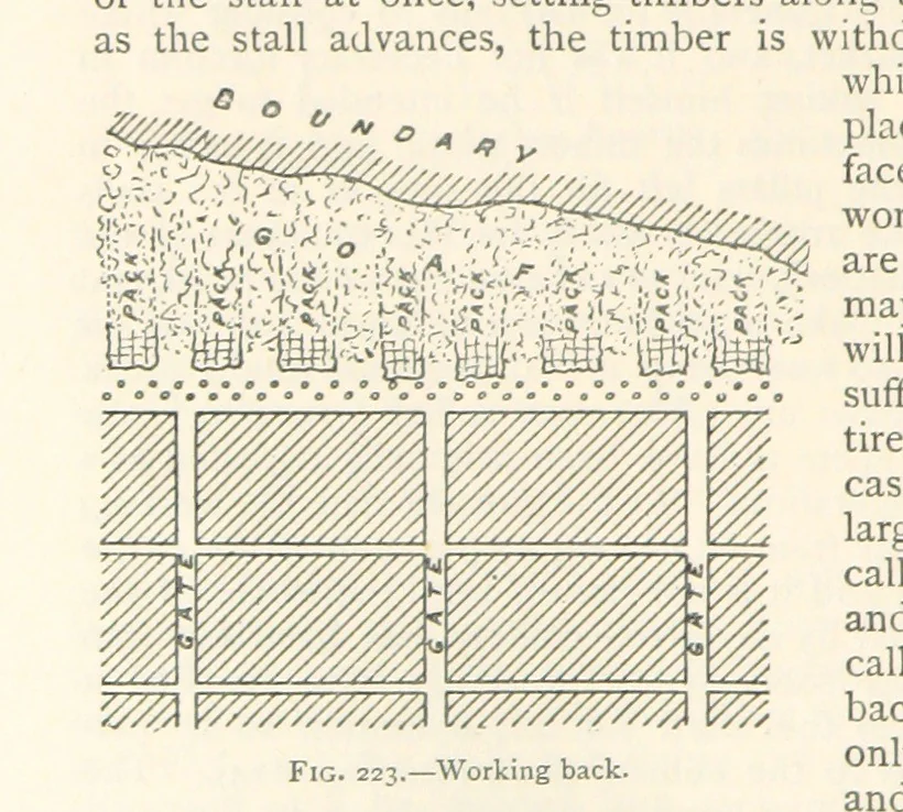 An illustration from Mining. An elementary treatise on the getting of minerals, 1893, leaf 188