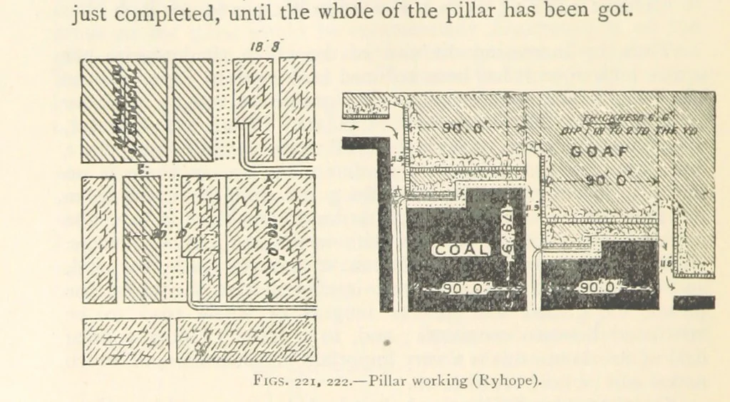 An illustration from Mining. An elementary treatise on the getting of minerals, 1893, leaf 188