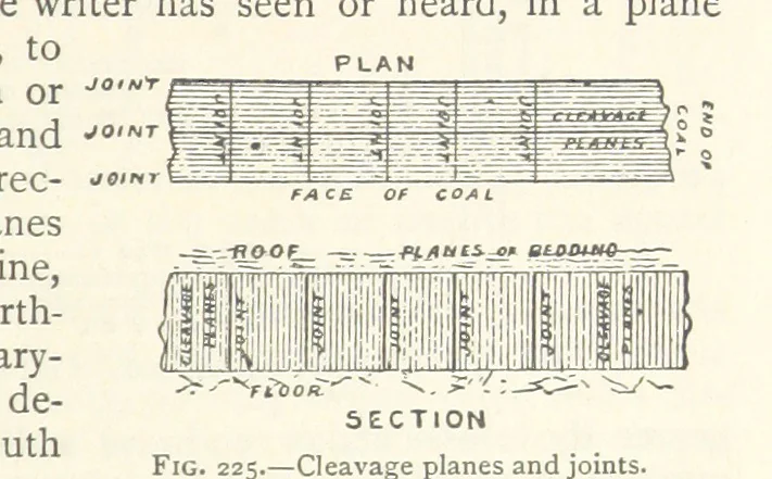 An illustration from Mining. An elementary treatise on the getting of minerals, 1893, leaf 189