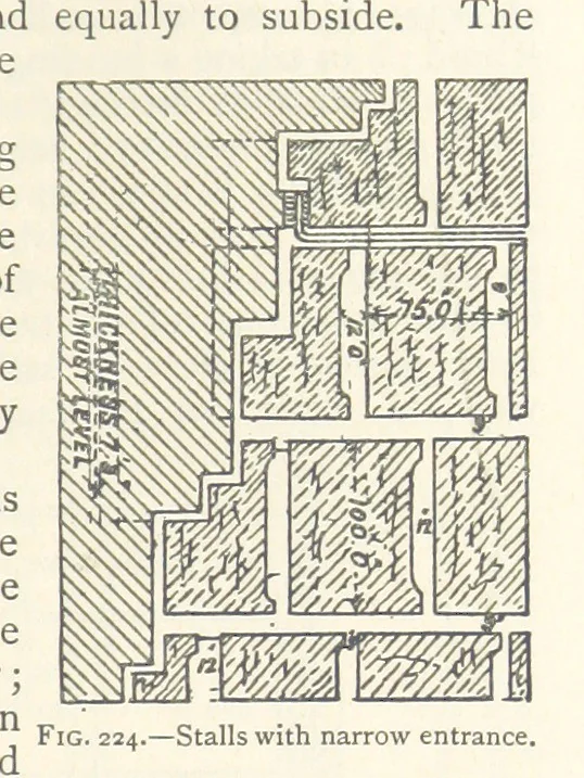 An illustration from Mining. An elementary treatise on the getting of minerals, 1893, leaf 189