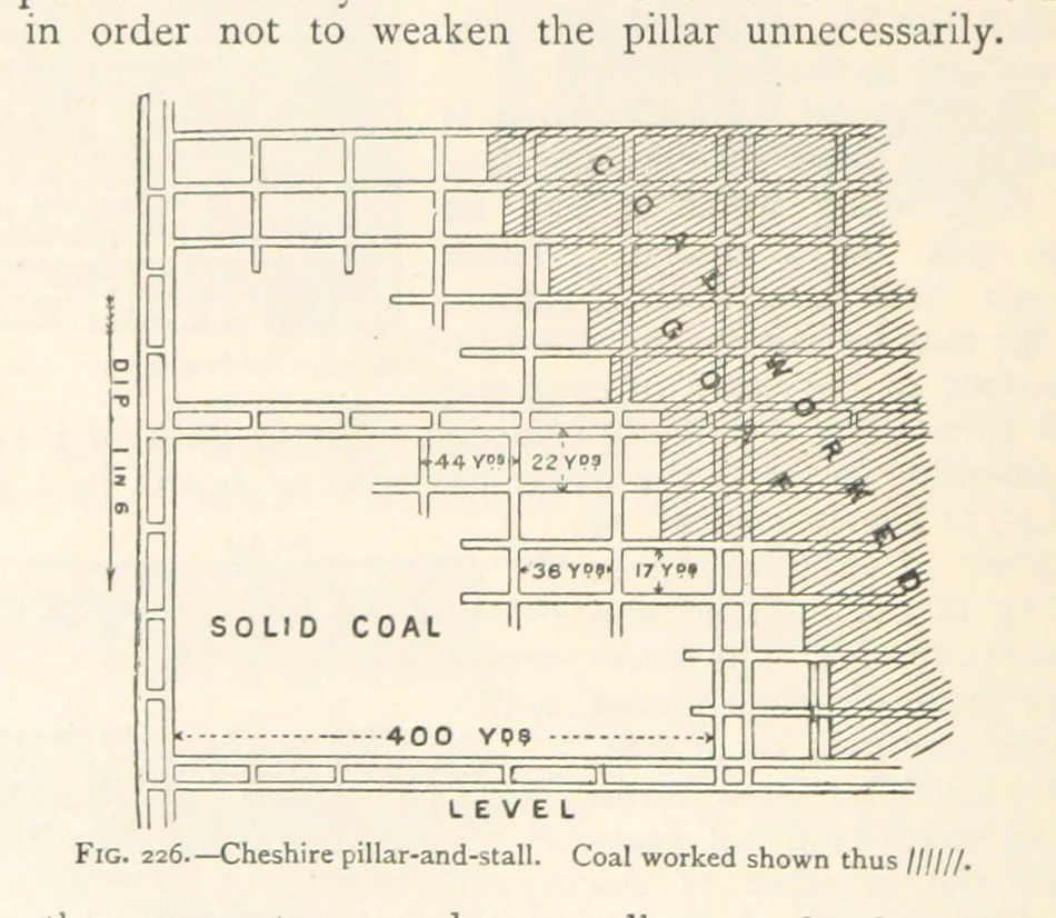 An illustration from Mining. An elementary treatise on the getting of minerals, 1893, leaf 190