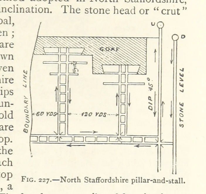 An illustration from Mining. An elementary treatise on the getting of minerals, 1893, leaf 191