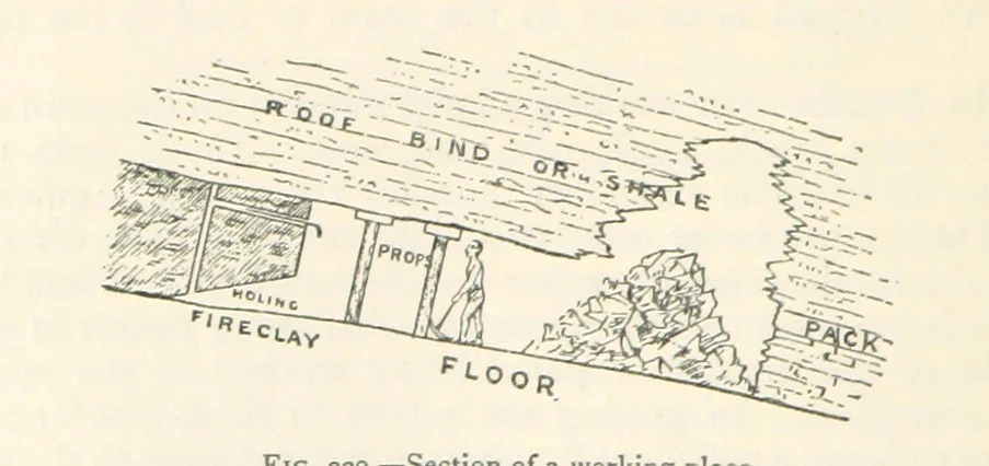 An illustration from Mining. An elementary treatise on the getting of minerals, 1893, leaf 192
