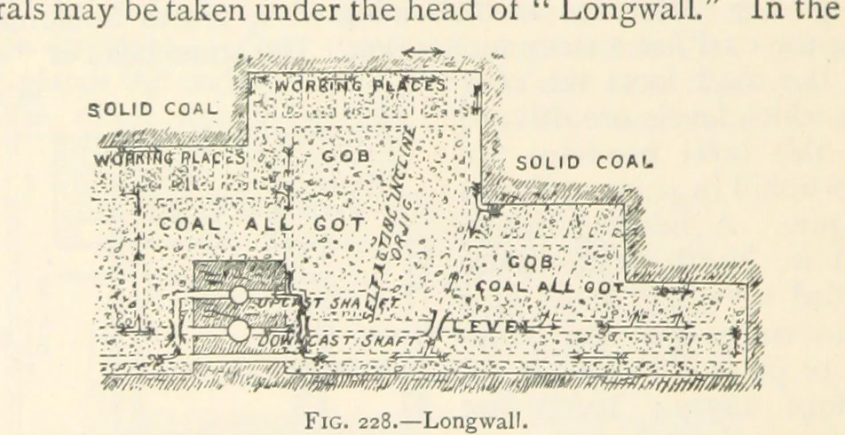 An illustration from Mining. An elementary treatise on the getting of minerals, 1893, leaf 192
