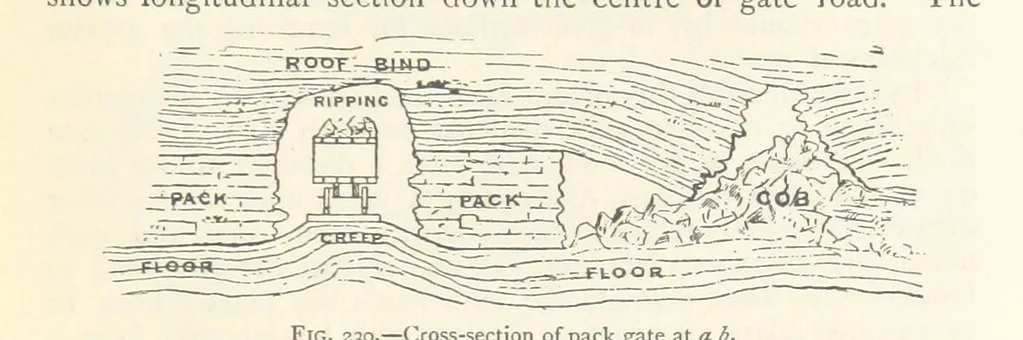 An illustration from Mining. An elementary treatise on the getting of minerals, 1893, leaf 193
