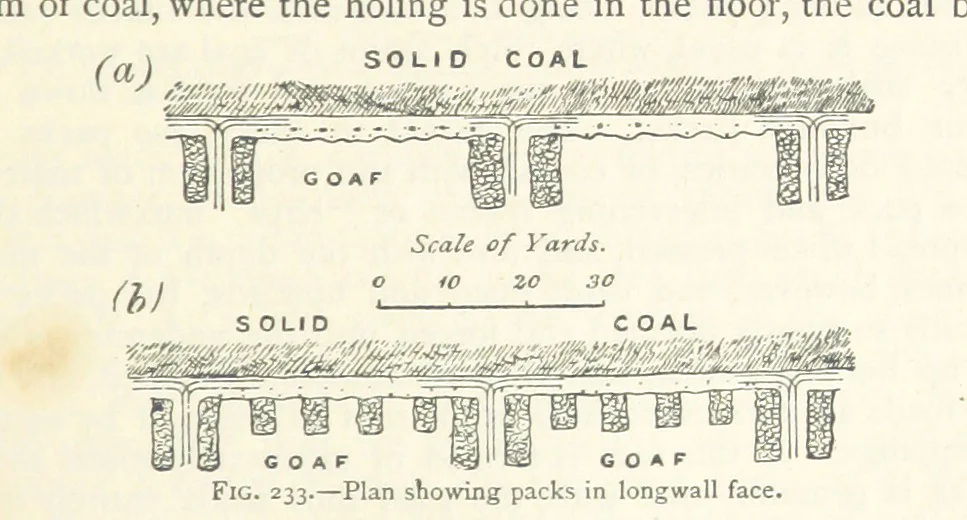 An illustration from Mining. An elementary treatise on the getting of minerals, 1893, leaf 195