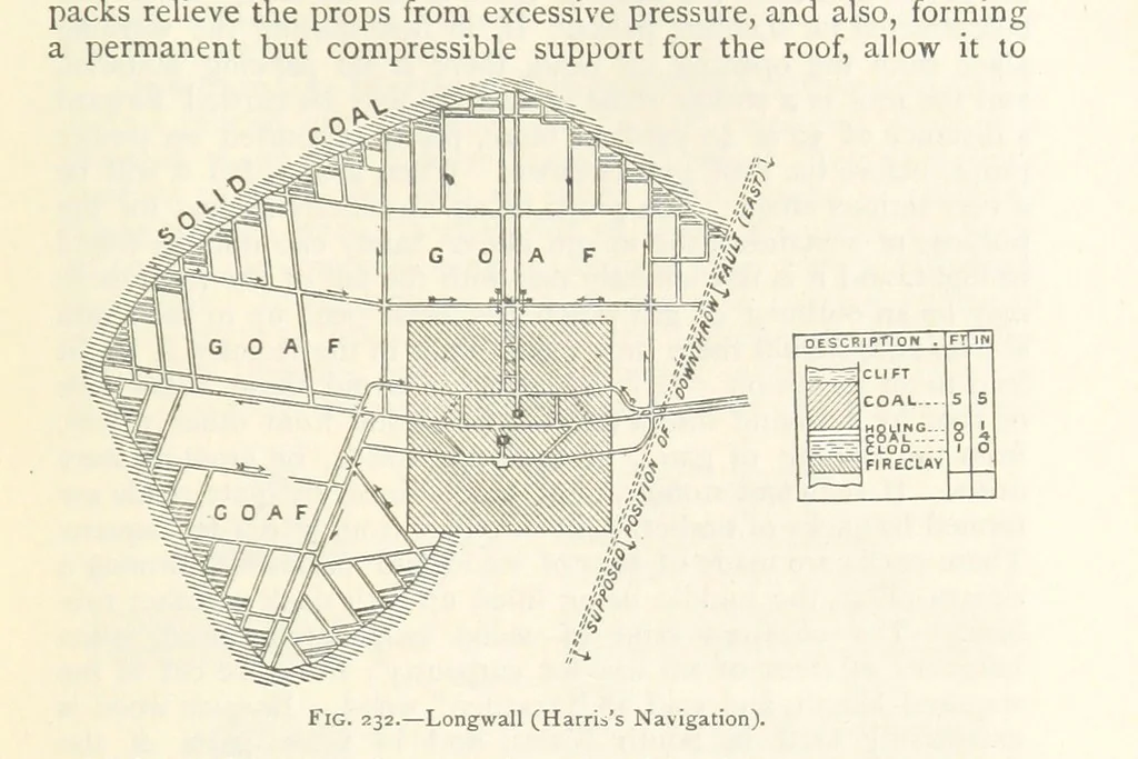 An illustration from Mining. An elementary treatise on the getting of minerals, 1893, leaf 195