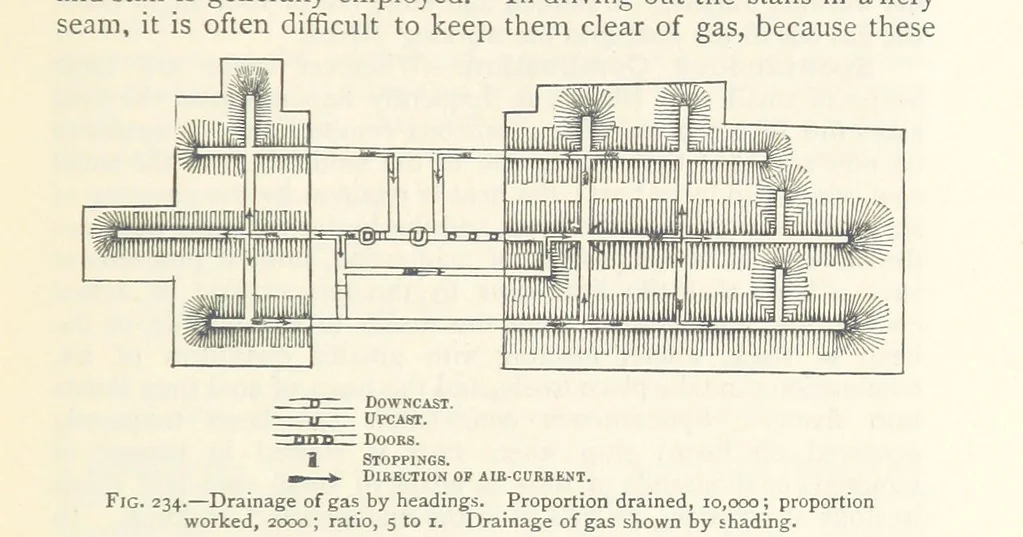 An illustration from Mining. An elementary treatise on the getting of minerals, 1893, leaf 197