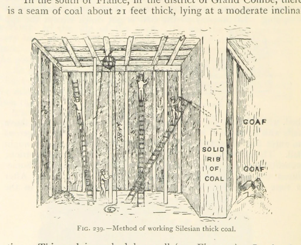 An illustration from Mining. An elementary treatise on the getting of minerals, 1893, leaf 202