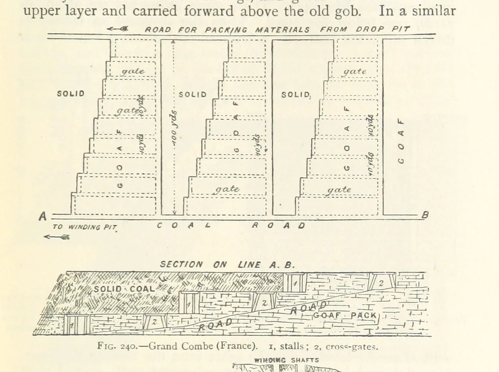 An illustration from Mining. An elementary treatise on the getting of minerals, 1893, leaf 203