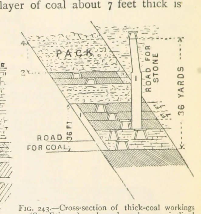 An illustration from Mining. An elementary treatise on the getting of minerals, 1893, leaf 204