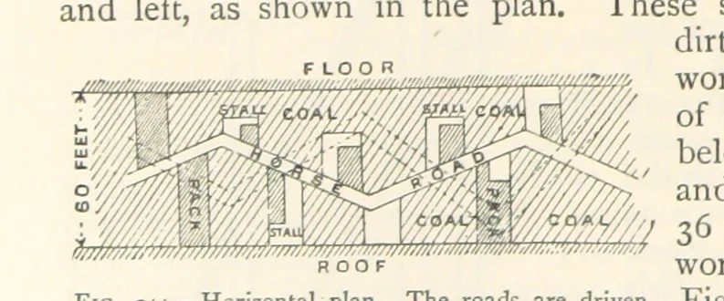 An illustration from Mining. An elementary treatise on the getting of minerals, 1893, leaf 204