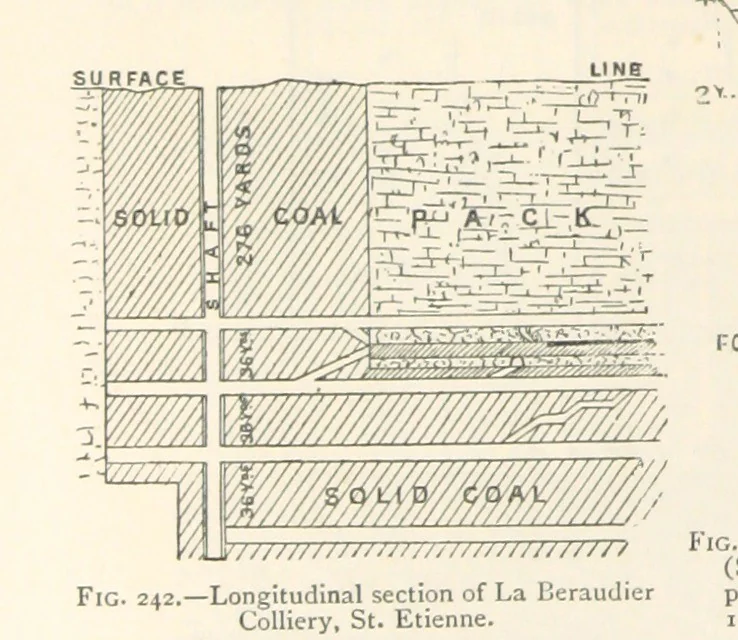 An illustration from Mining. An elementary treatise on the getting of minerals, 1893, leaf 204