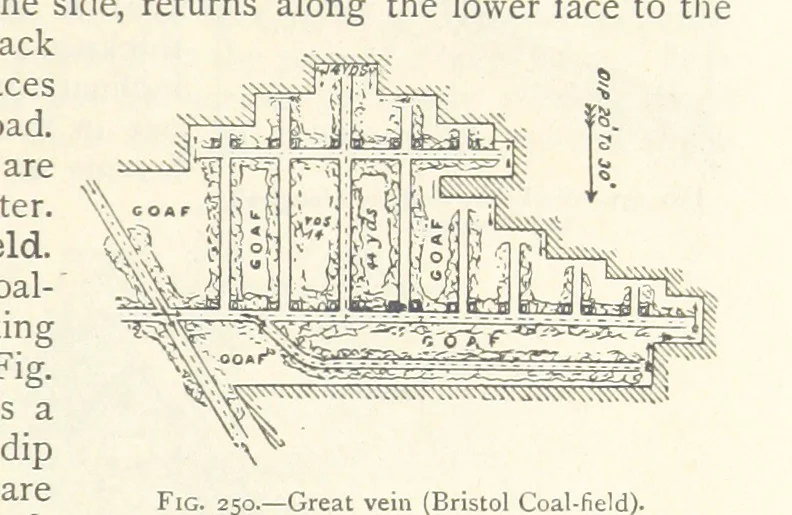 An illustration from Mining. An elementary treatise on the getting of minerals, 1893, leaf 207
