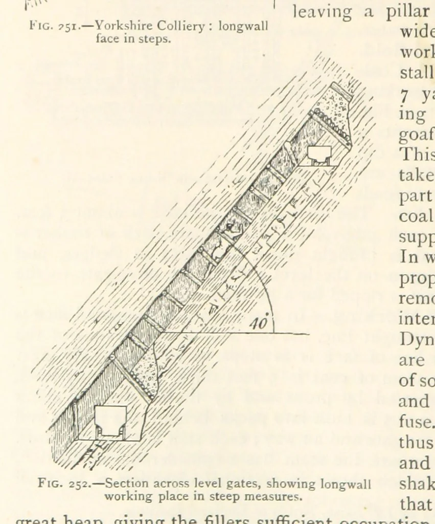 An illustration from Mining. An elementary treatise on the getting of minerals, 1893, leaf 208