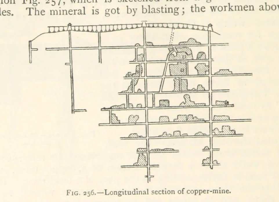 An illustration from Mining. An elementary treatise on the getting of minerals, 1893, leaf 210