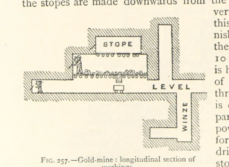 An illustration from Mining. An elementary treatise on the getting of minerals, 1893, leaf 210