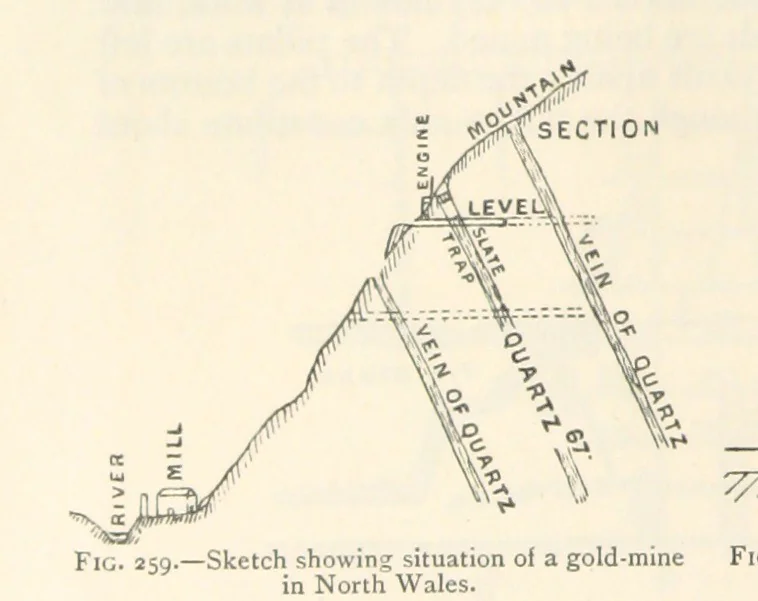 An illustration from Mining. An elementary treatise on the getting of minerals, 1893, leaf 212