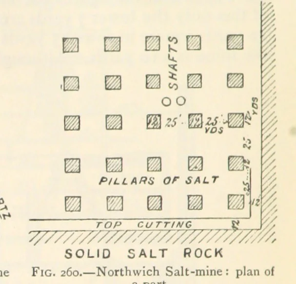 An illustration from Mining. An elementary treatise on the getting of minerals, 1893, leaf 212