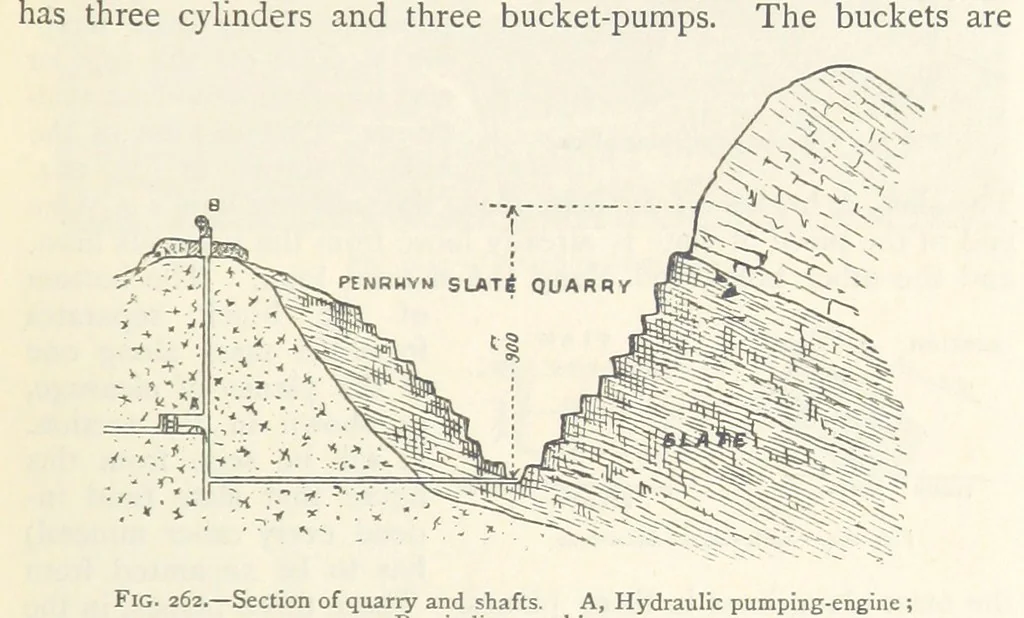 An illustration from Mining. An elementary treatise on the getting of minerals, 1893, leaf 213