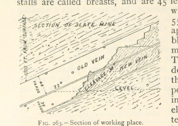 An illustration from Mining. An elementary treatise on the getting of minerals, 1893, leaf 214