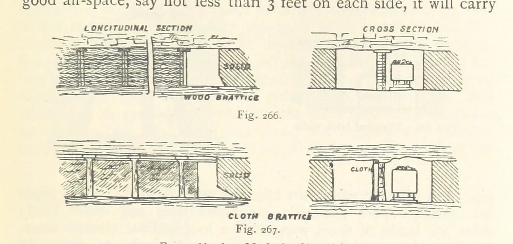An illustration from Mining. An elementary treatise on the getting of minerals, 1893, leaf 217
