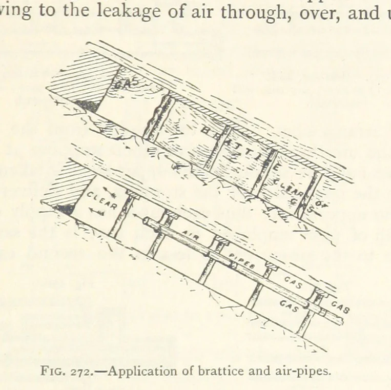 An illustration from Mining. An elementary treatise on the getting of minerals, 1893, leaf 219