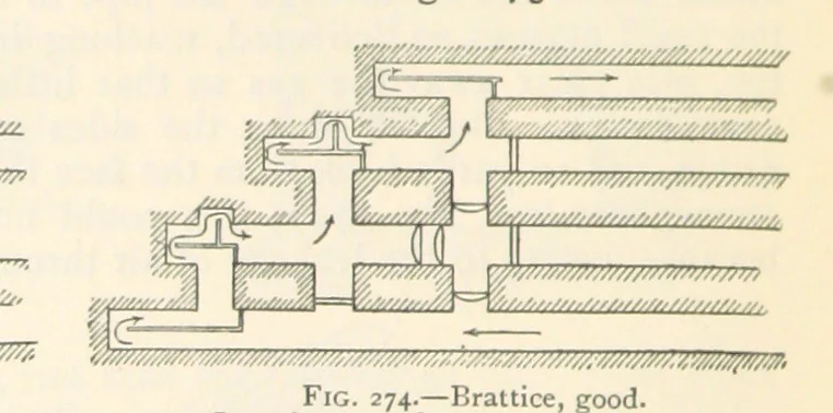 An illustration from Mining. An elementary treatise on the getting of minerals, 1893, leaf 220