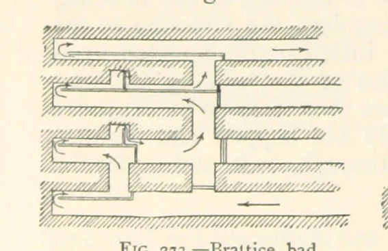 An illustration from Mining. An elementary treatise on the getting of minerals, 1893, leaf 220