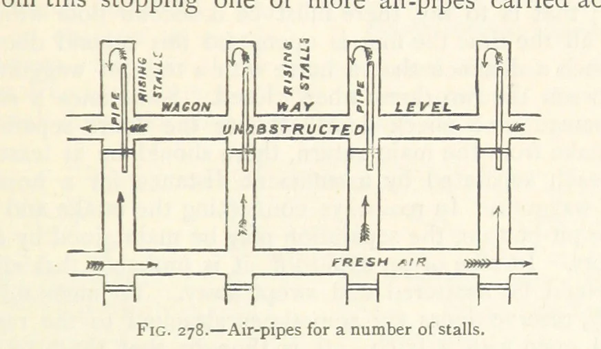 An illustration from Mining. An elementary treatise on the getting of minerals, 1893, leaf 221