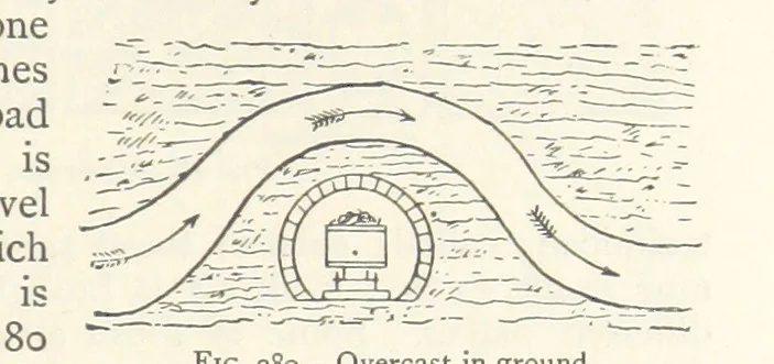 An illustration from Mining. An elementary treatise on the getting of minerals, 1893, leaf 223