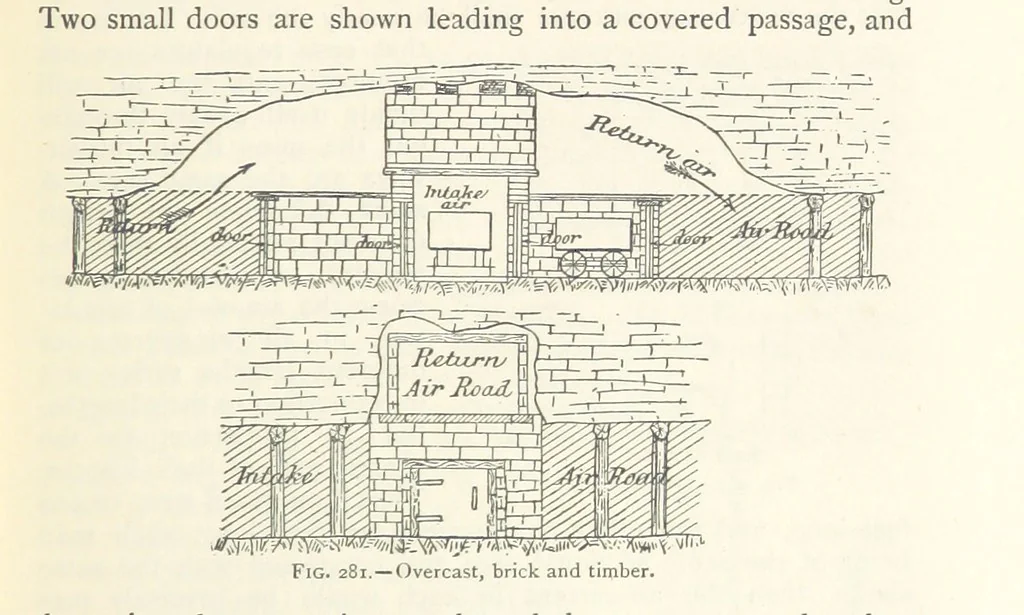 An illustration from Mining. An elementary treatise on the getting of minerals, 1893, leaf 223