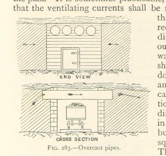 An illustration from Mining. An elementary treatise on the getting of minerals, 1893, leaf 224