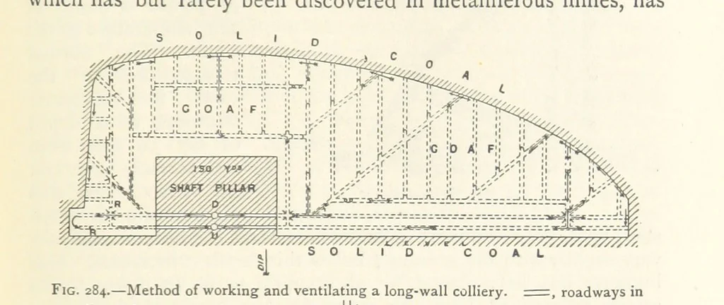 An illustration from Mining. An elementary treatise on the getting of minerals, 1893, leaf 225