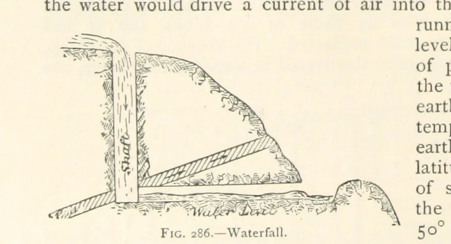 An illustration from Mining. An elementary treatise on the getting of minerals, 1893, leaf 226