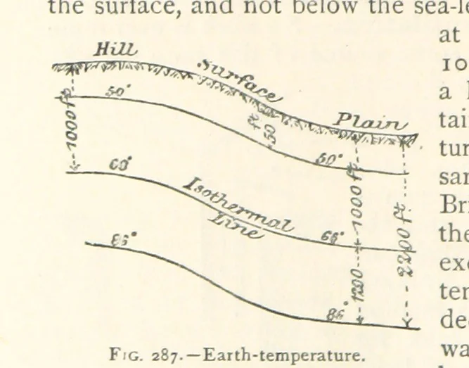 An illustration from Mining. An elementary treatise on the getting of minerals, 1893, leaf 226