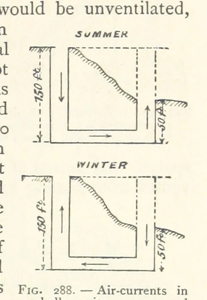 An illustration from Mining. An elementary treatise on the getting of minerals, 1893, leaf 227
