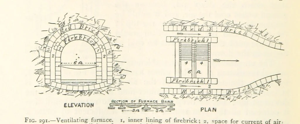 An illustration from Mining. An elementary treatise on the getting of minerals, 1893, leaf 228