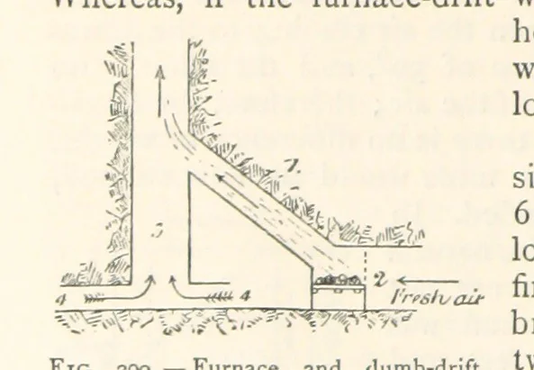 An illustration from Mining. An elementary treatise on the getting of minerals, 1893, leaf 228