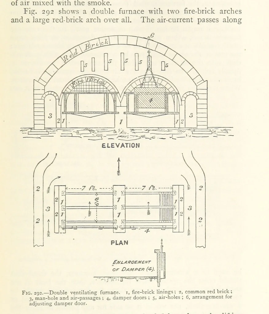 An illustration from Mining. An elementary treatise on the getting of minerals, 1893, leaf 229
